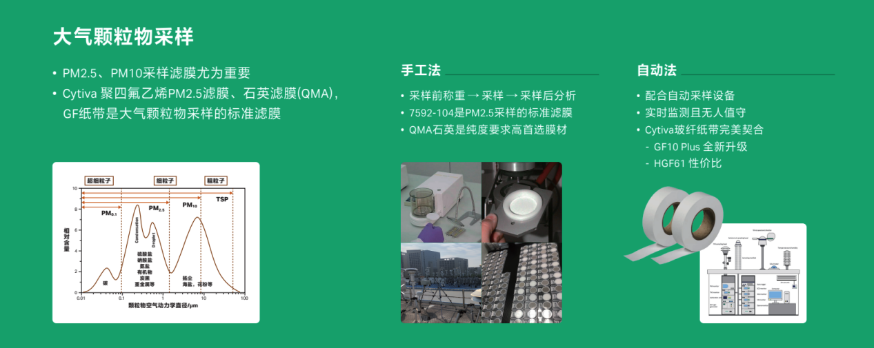 大气颗粒物采样-手工法&自动法